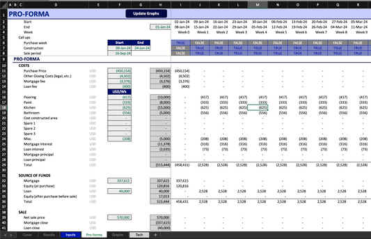 Fix and Flip Pro Forma Model - Real Estate Investment Analysis Template
