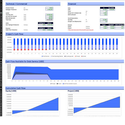 Hydrogen Financial Model