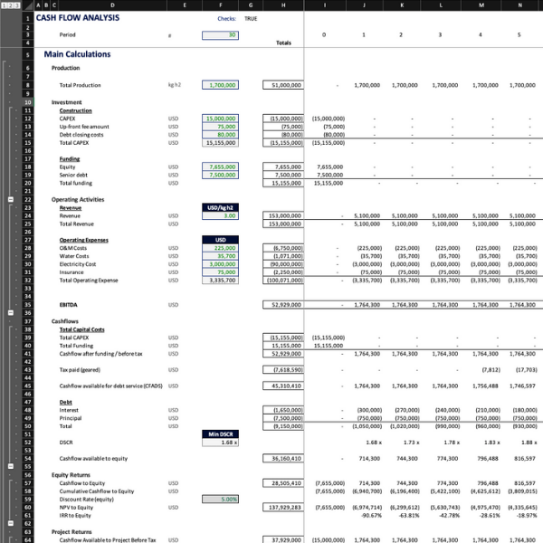 Hydrogen Financial Model