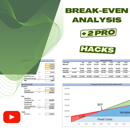 Break-Even Analysis