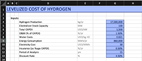 Simple Levelized Cost of Hydrogen (LCOH) template