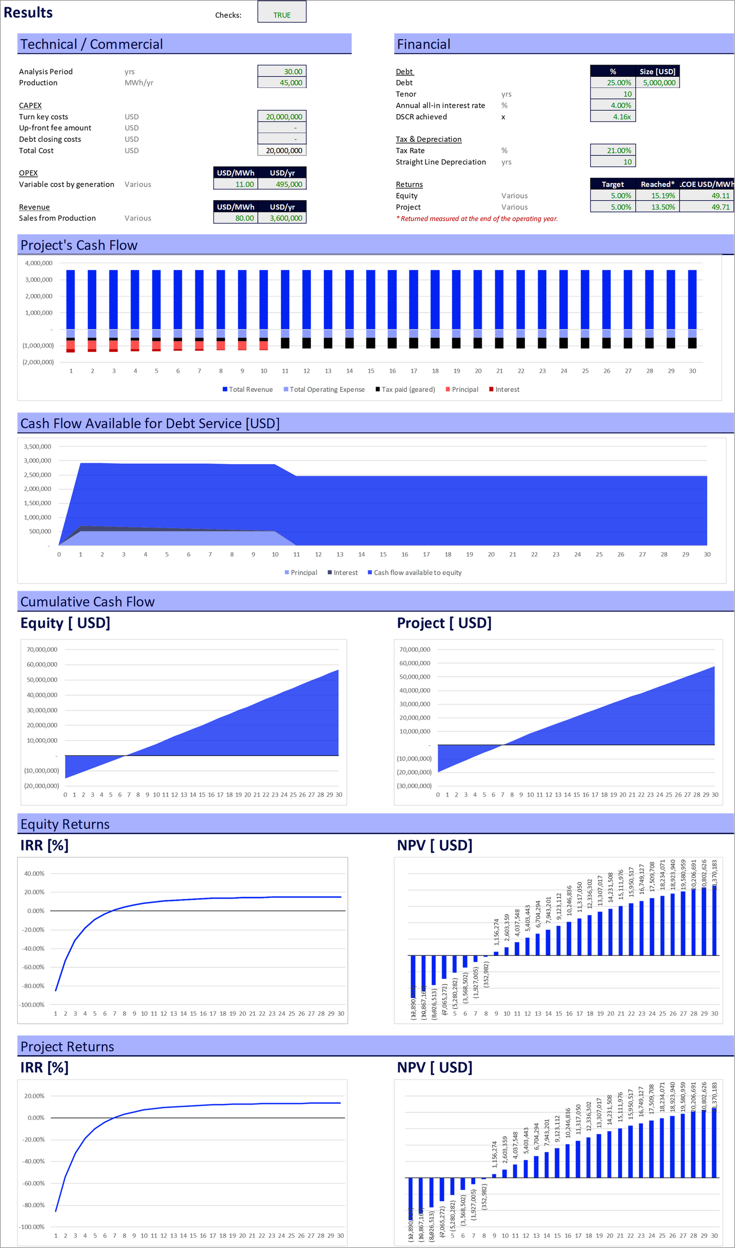 Renewable Energy Financial Model