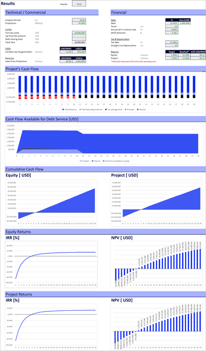 Renewable Energy Financial Model