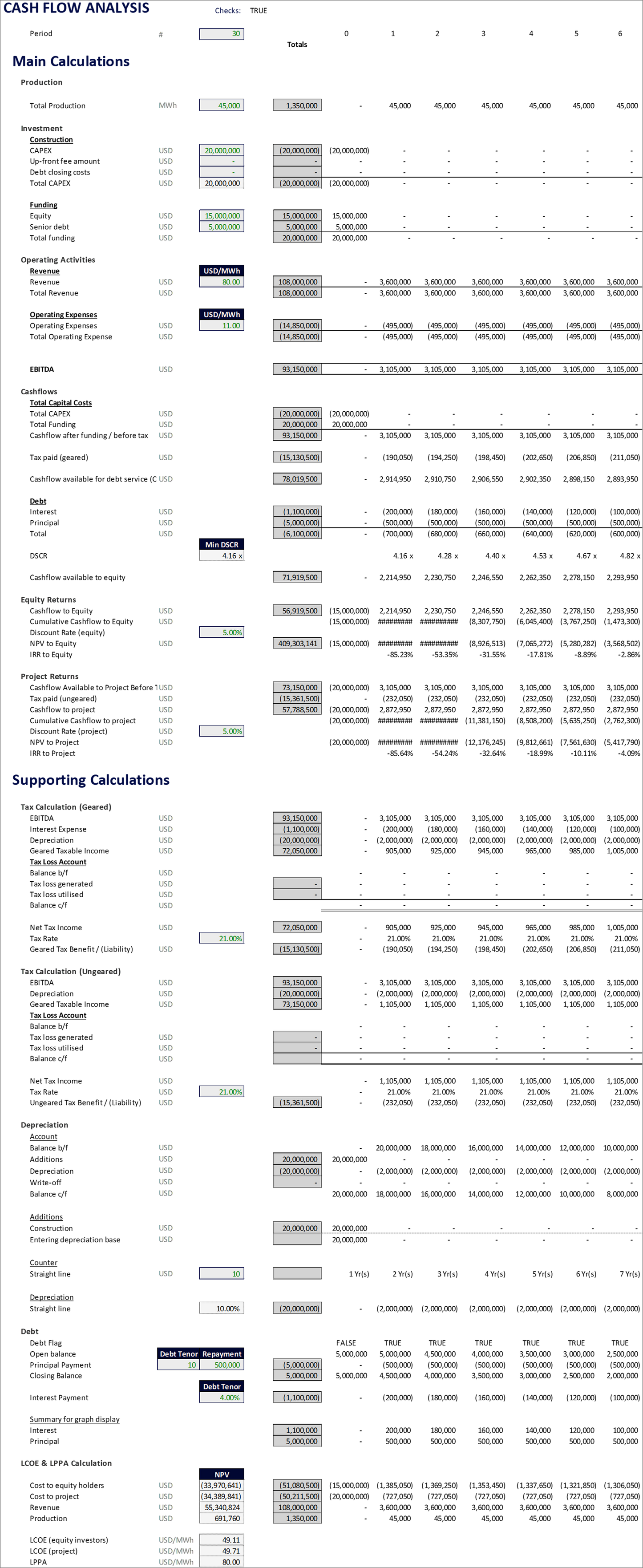 Renewable Energy Financial Model