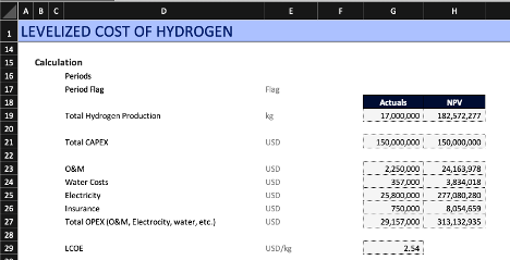 Simple Levelized Cost of Hydrogen (LCOH) template