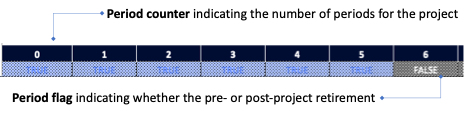 Simple Levelized Cost of Hydrogen (LCOH) template