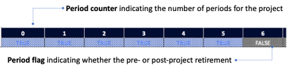 Simple Levelized Cost of Hydrogen (LCOH) template