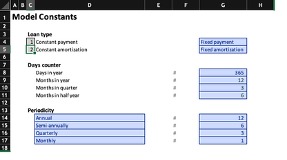 Complete Loan Calculator