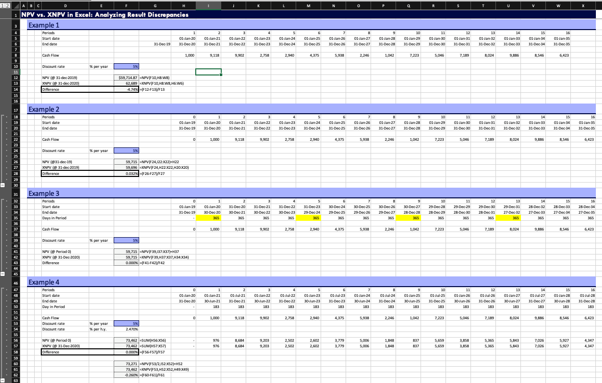 NPV vs XNPV Template