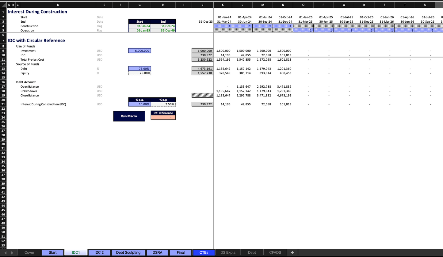 Breaking Down Circular References in Project Finance