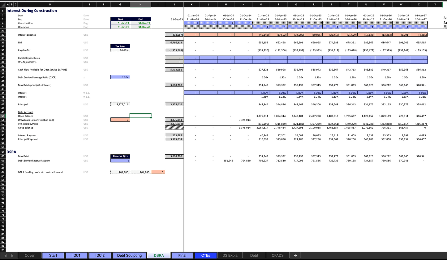 Breaking Down Circular References in Project Finance