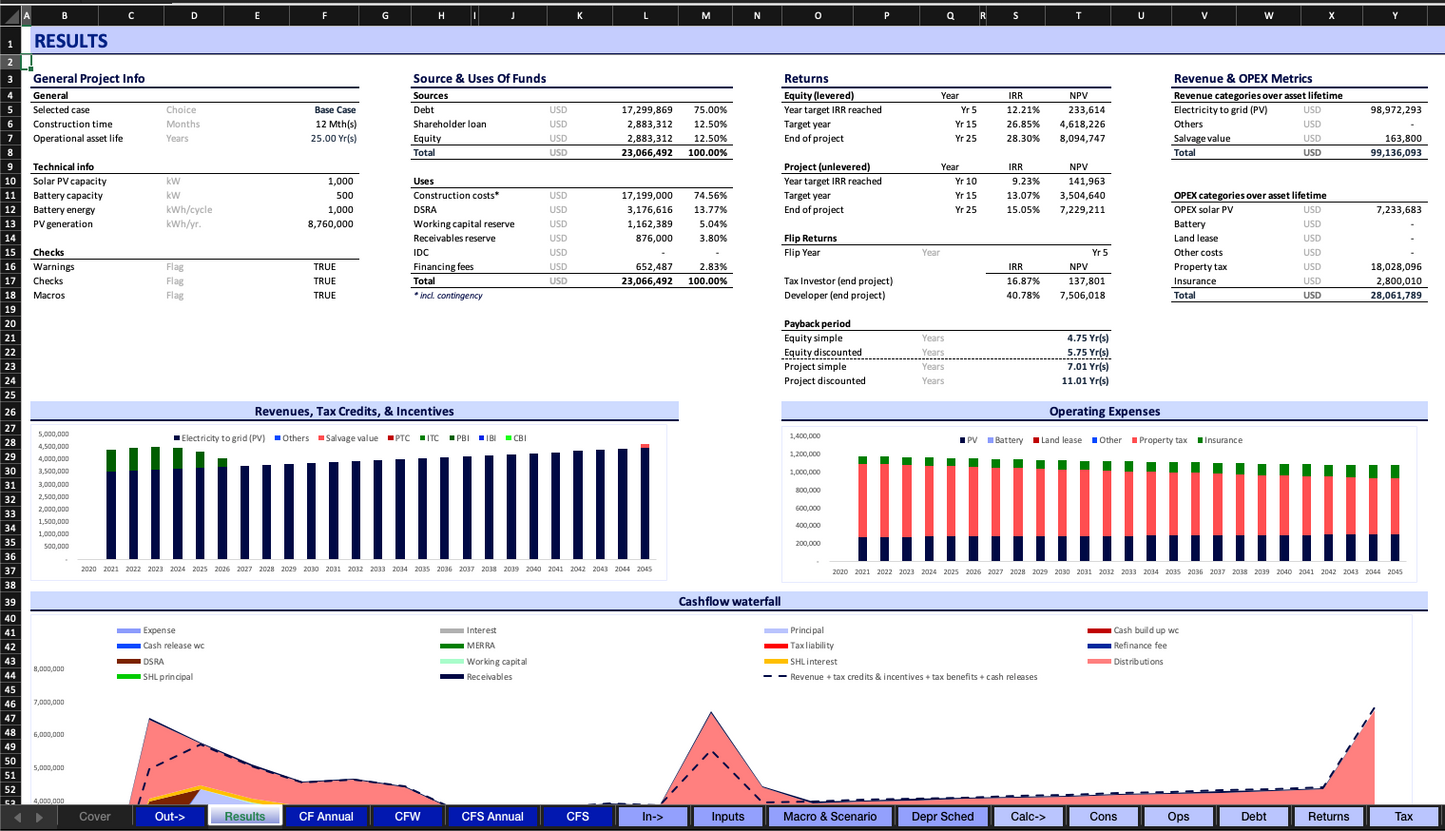 Tax Equity Financial Model for Renewable Projects