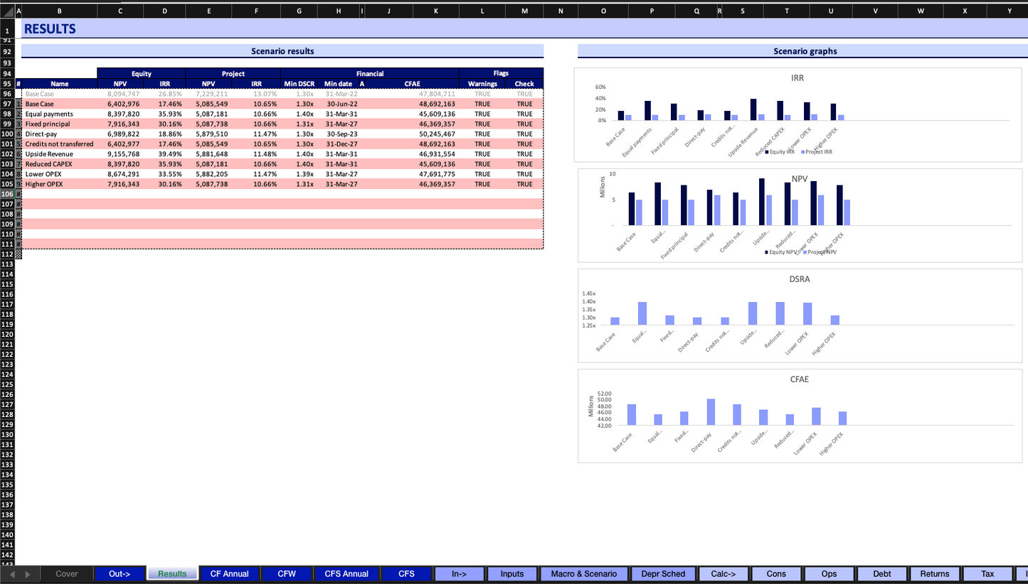 Tax Equity Financial Model for Renewable Projects