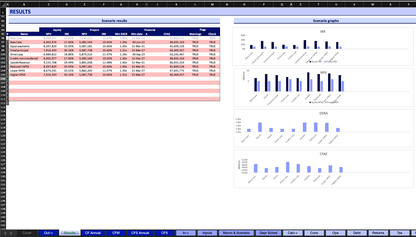 Tax Equity Financial Model for Renewable Projects