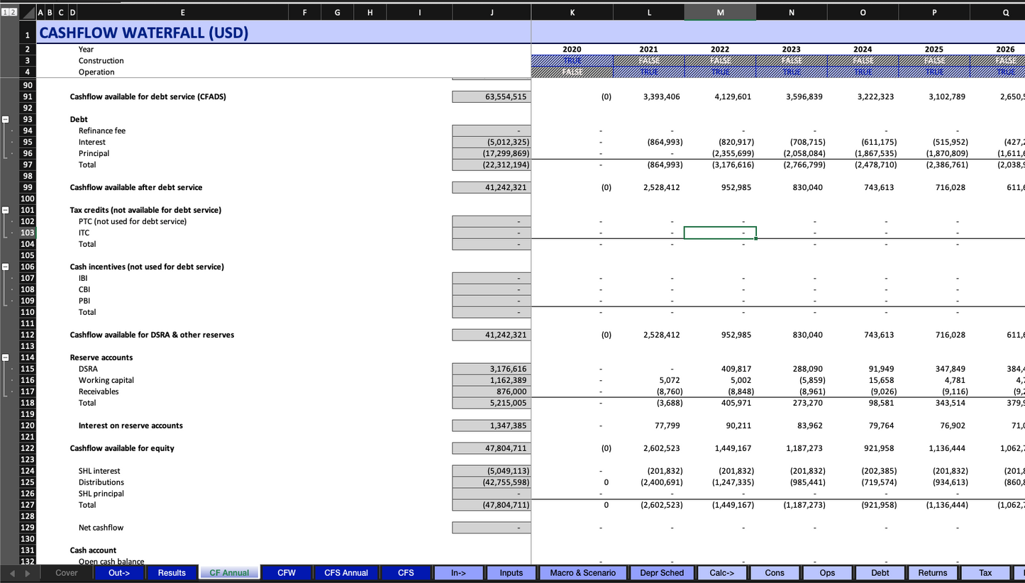 Tax Equity Financial Model for Renewable Projects