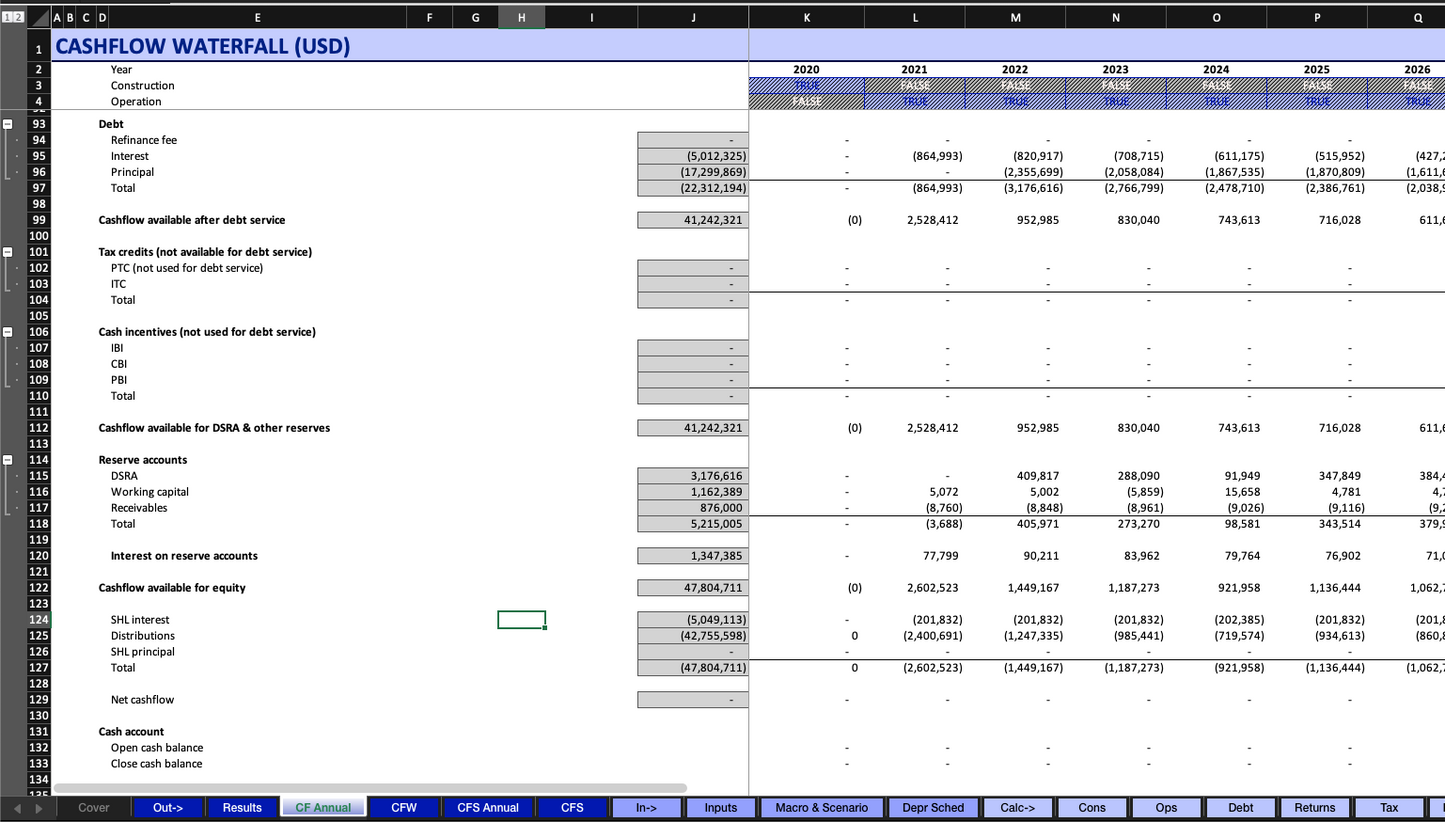 Tax Equity Financial Model for Renewable Projects