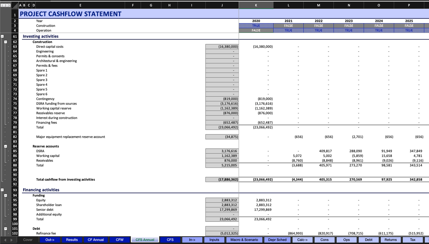 Tax Equity Financial Model for Renewable Projects