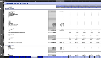 Tax Equity Financial Model for Renewable Projects