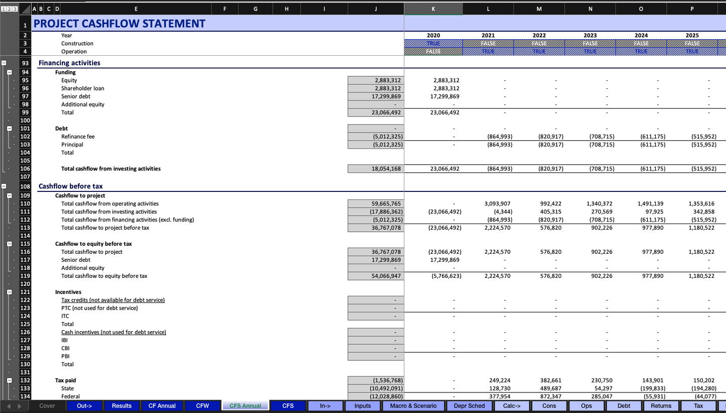 Tax Equity Financial Model for Renewable Projects