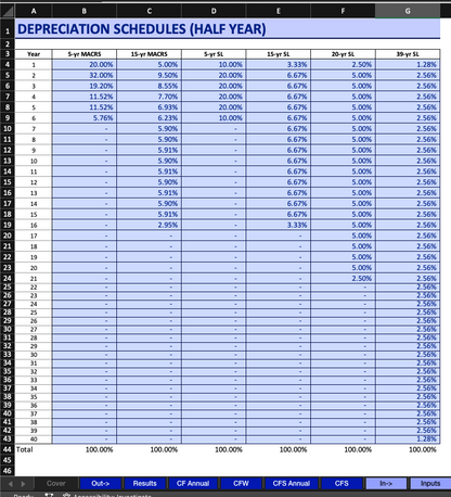 Tax Equity Financial Model for Renewable Projects