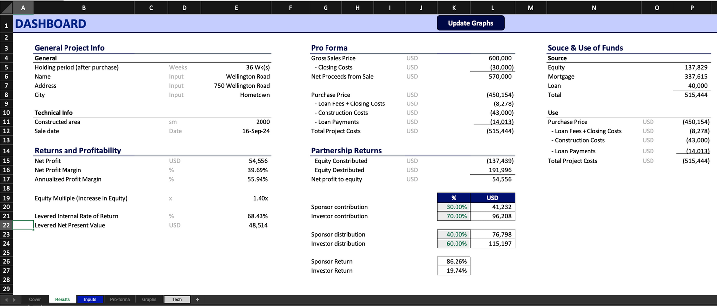 Fix and Flip Pro Forma Model - Real Estate Investment Analysis Template