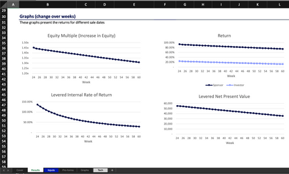 Fix and Flip Pro Forma Model - Real Estate Investment Analysis Template