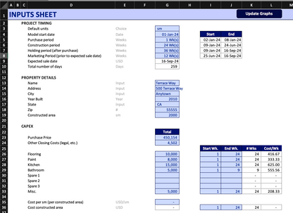 Fix and Flip Pro Forma Model - Real Estate Investment Analysis Template