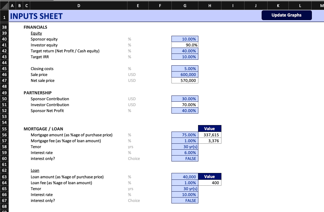 Fix and Flip Pro Forma Model - Real Estate Investment Analysis Template