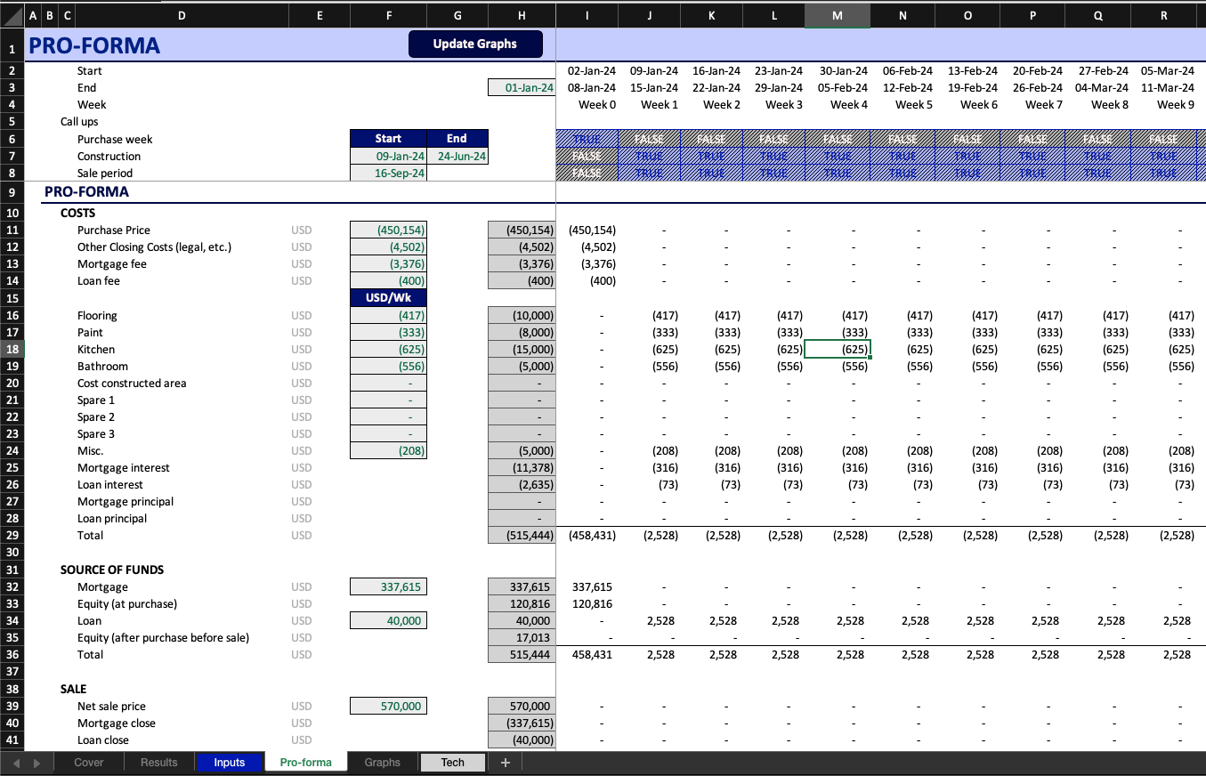 Fix and Flip Pro Forma Model - Real Estate Investment Analysis Template