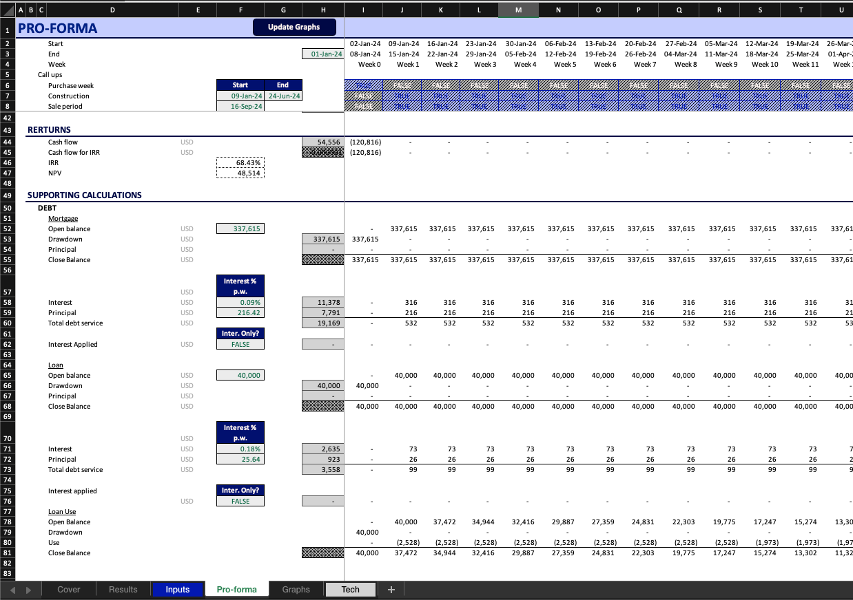 Fix and Flip Pro Forma Model - Real Estate Investment Analysis Template