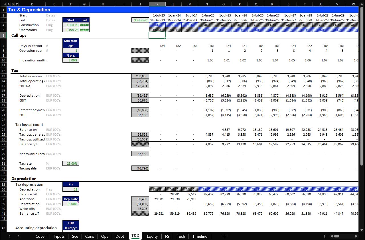 #2 - Real Case Financial Model Interview Exercise - Wind Farm in Spain