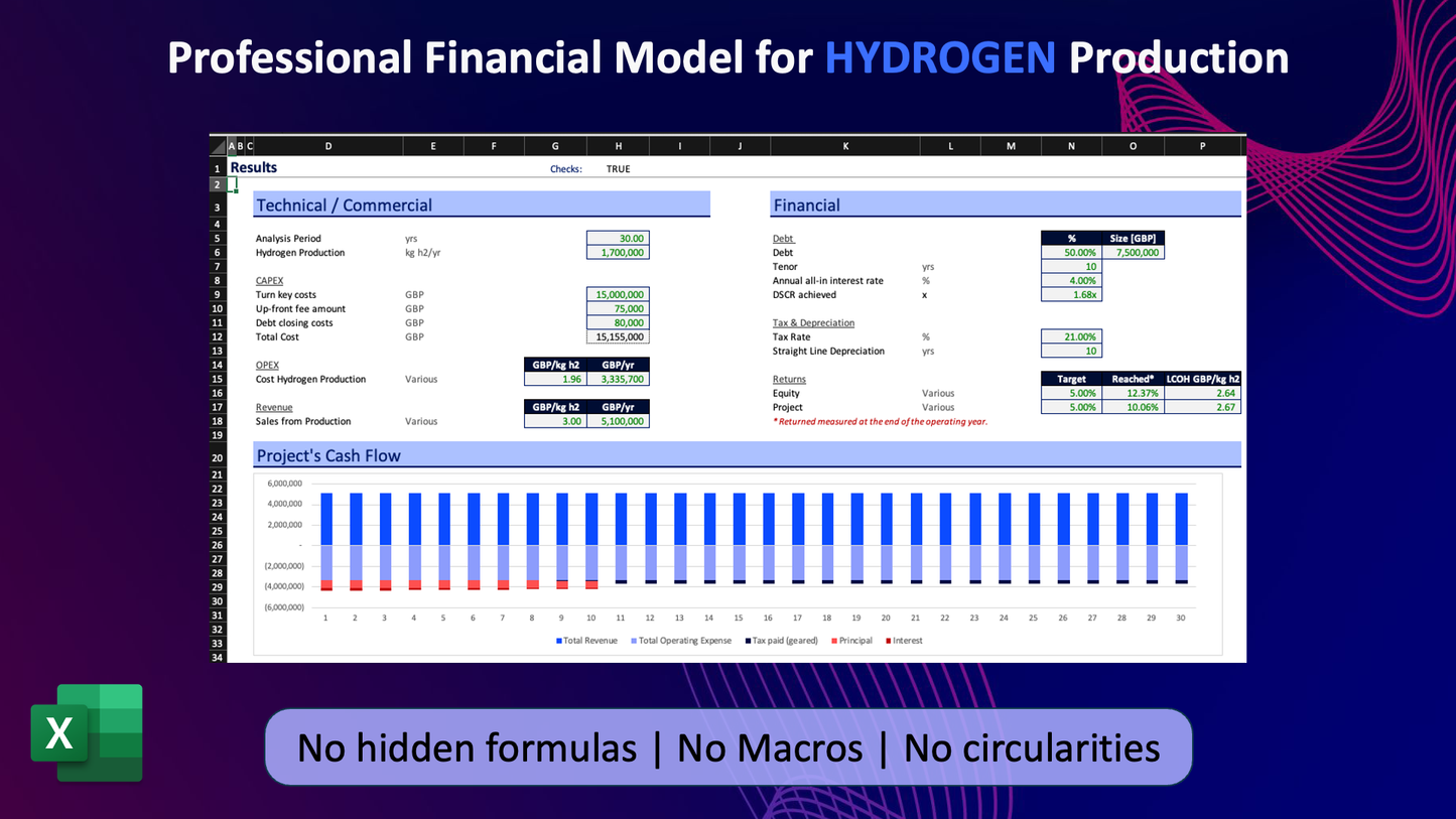 Hydrogen Financial Model