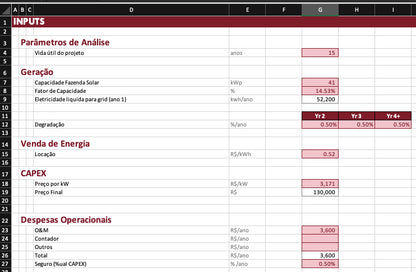 Modelo Financeiro para Projetos de Geração Solar