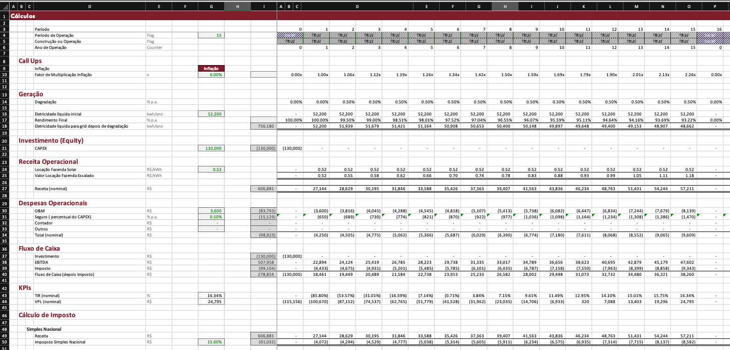 Modelo Financeiro para Projetos de Geração Solar