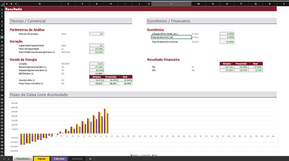 Modelo Financeiro para Projetos de Geração Solar